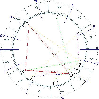 kliki kaardi suurendamiseks või orbide muutmiseks kaart
