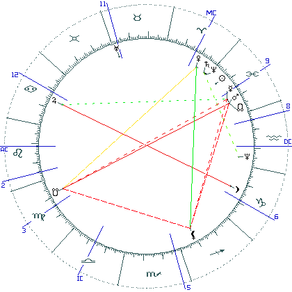 kliki kaardi suurendamiseks või orbide muutmiseks kaart