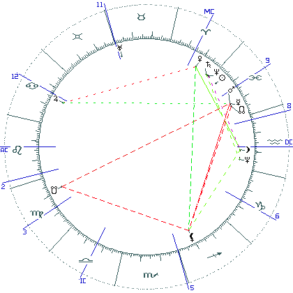 kliki kaardi suurendamiseks või orbide muutmiseks kaart