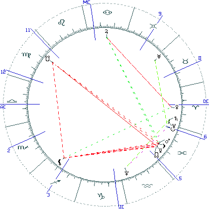 kliki kaardi suurendamiseks või orbide muutmiseks kaart