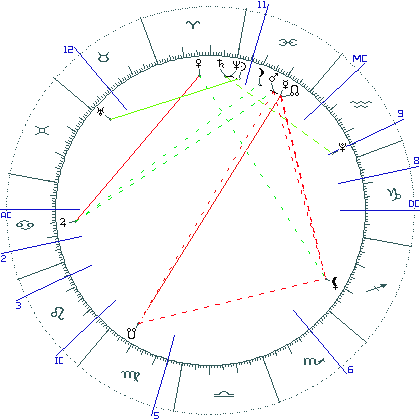 kliki kaardi suurendamiseks või orbide muutmiseks kaart