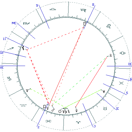 kliki kaardi suurendamiseks või orbide muutmiseks kaart