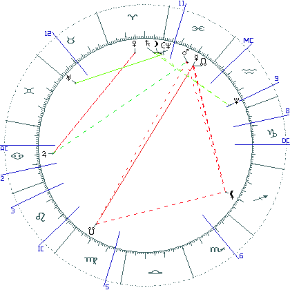 kliki kaardi suurendamiseks või orbide muutmiseks kaart