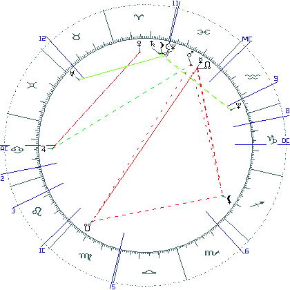 kliki kaardi suurendamiseks või orbide muutmiseks kaart