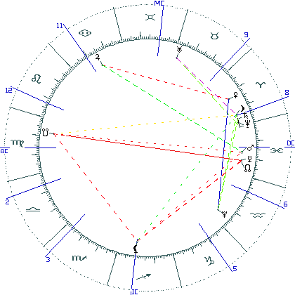 kliki kaardi suurendamiseks või orbide muutmiseks kaart