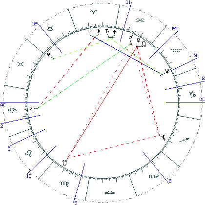 kliki kaardi suurendamiseks või orbide muutmiseks kaart