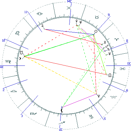 kliki kaardi suurendamiseks või orbide muutmiseks kaart