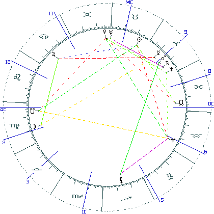 kliki kaardi suurendamiseks või orbide muutmiseks kaart