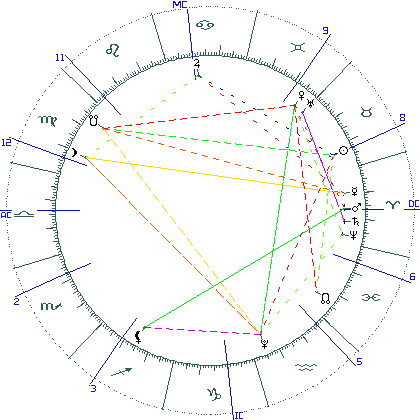 kliki kaardi suurendamiseks või orbide muutmiseks kaart
