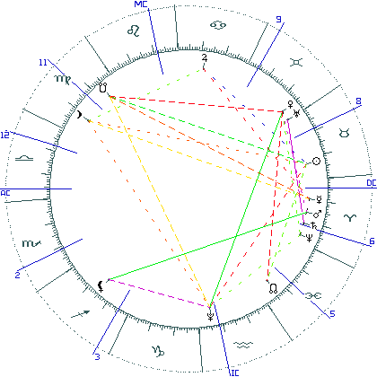 kliki kaardi suurendamiseks või orbide muutmiseks kaart