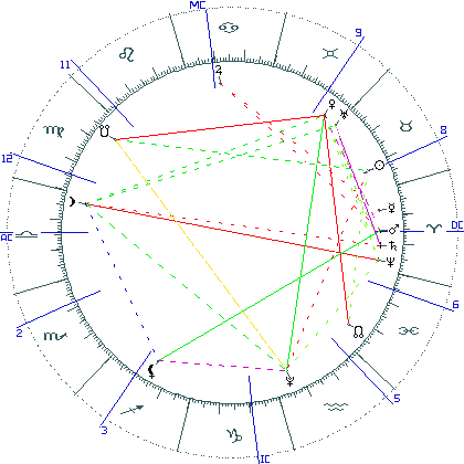 kliki kaardi suurendamiseks või orbide muutmiseks kaart