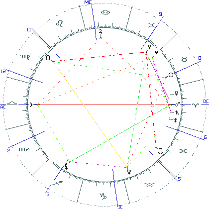 kliki kaardi suurendamiseks või orbide muutmiseks kaart