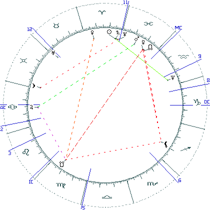 kliki kaardi suurendamiseks või orbide muutmiseks kaart