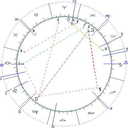 kliki kaardi suurendamiseks või orbide muutmiseks kaart