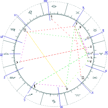 kliki kaardi suurendamiseks või orbide muutmiseks kaart