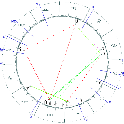 kliki kaardi suurendamiseks või orbide muutmiseks kaart