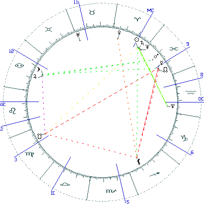 kliki kaardi suurendamiseks või orbide muutmiseks kaart