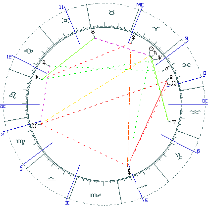 kliki kaardi suurendamiseks või orbide muutmiseks kaart