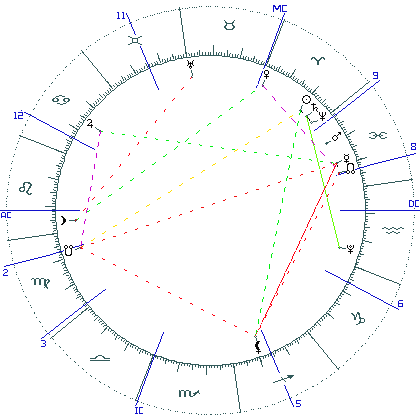 kliki kaardi suurendamiseks või orbide muutmiseks kaart