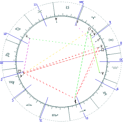 kliki kaardi suurendamiseks või orbide muutmiseks kaart